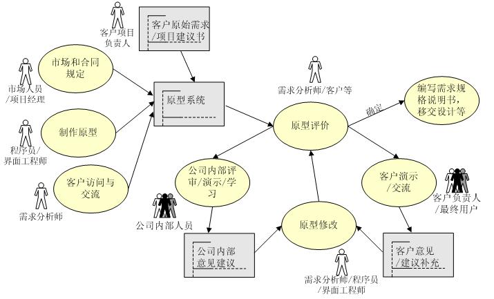 人口组中值_人口普查(3)