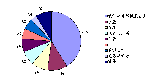 英国的人口来源和构成_英国人口(3)