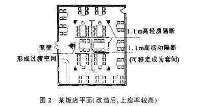 建筑中人的心理