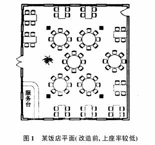 建筑中人的心理