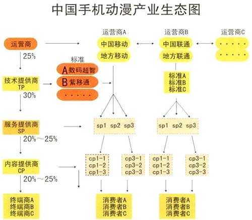 中国新媒体动漫现状研究 - 视觉同盟(VisionUn