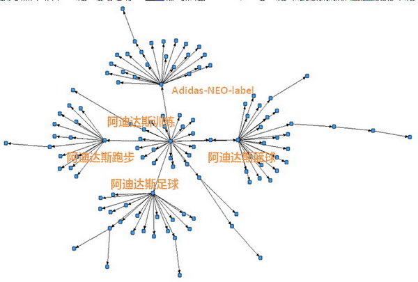 新浪微博集团类官方微博信息传播模式分析 - 视觉同盟(VisionUnion.com)