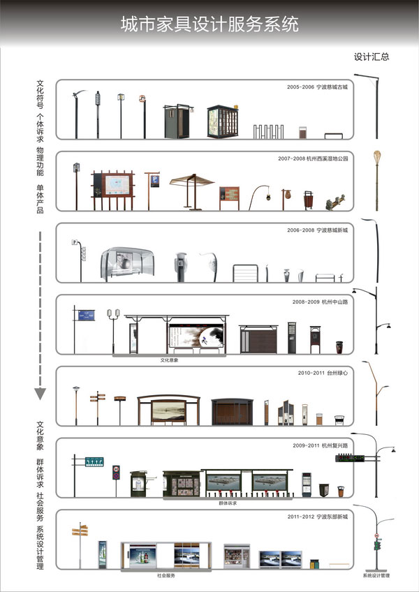 2012中国设计大展入选作品--城市家具设计服务