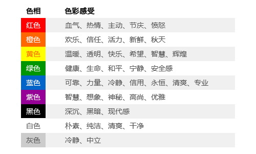 所喜爱的音乐,同样每个人也有自己钟爱的色彩,每一种颜色都有一种寓意