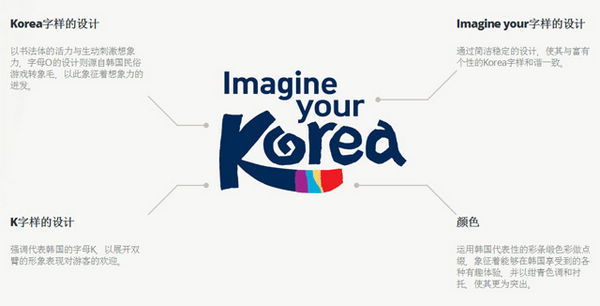 韩国推出全新旅游品牌形象标识和口号 - 视觉同