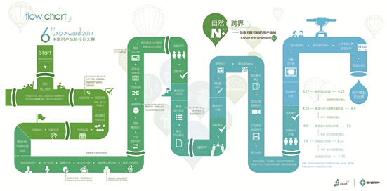 中兴智能手机第六届中国用户体验设计大赛启动
