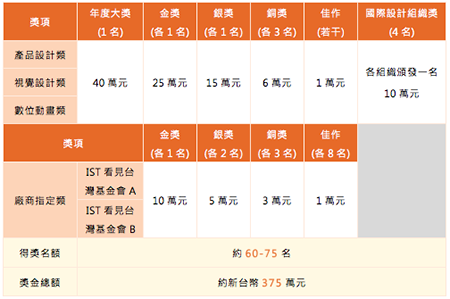 拥抱——2015台湾国际学生创意设计大赛