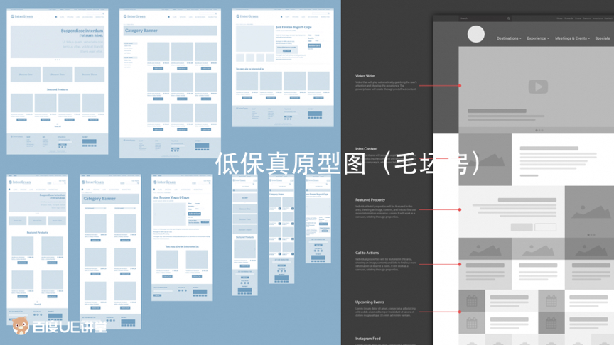 我可以比比喻为建筑钢筋框架,然后做成低保真原型图,我们可以比喻为