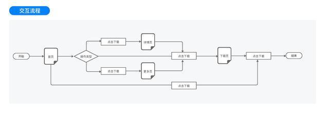 交互流程图