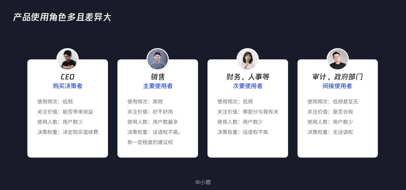 b2b用户画像如何创建与使用