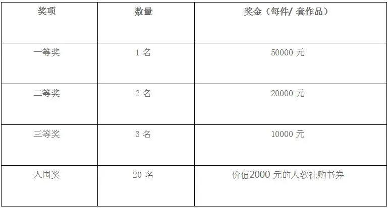 2022“创意人教”企业IP形象及文创产品设计大赛征集(图2)