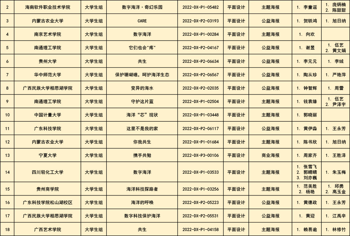 第十一届全国大中学生海洋文化创意设计大赛获奖公布(图8)