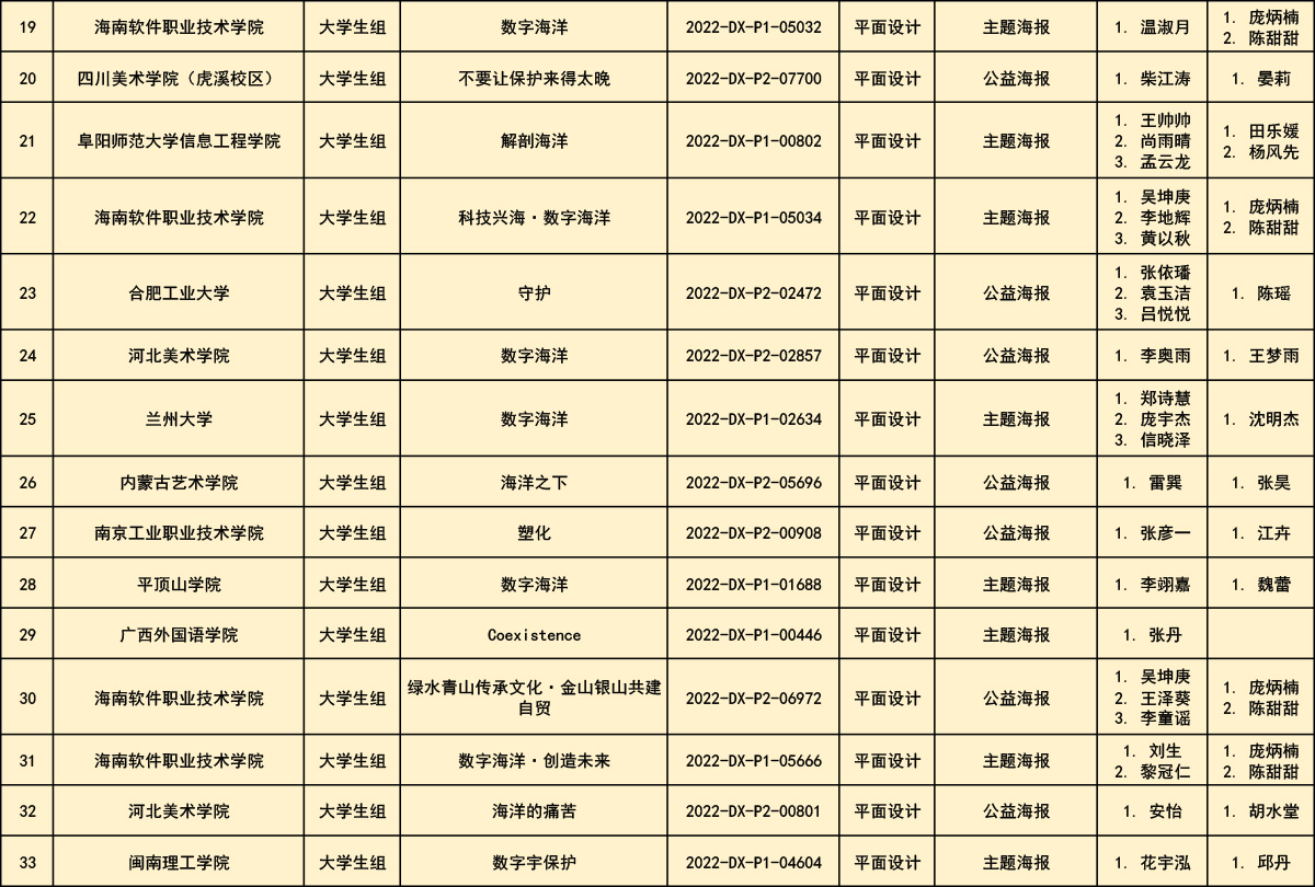 第十一届全国大中学生海洋文化创意设计大赛获奖公布(图9)