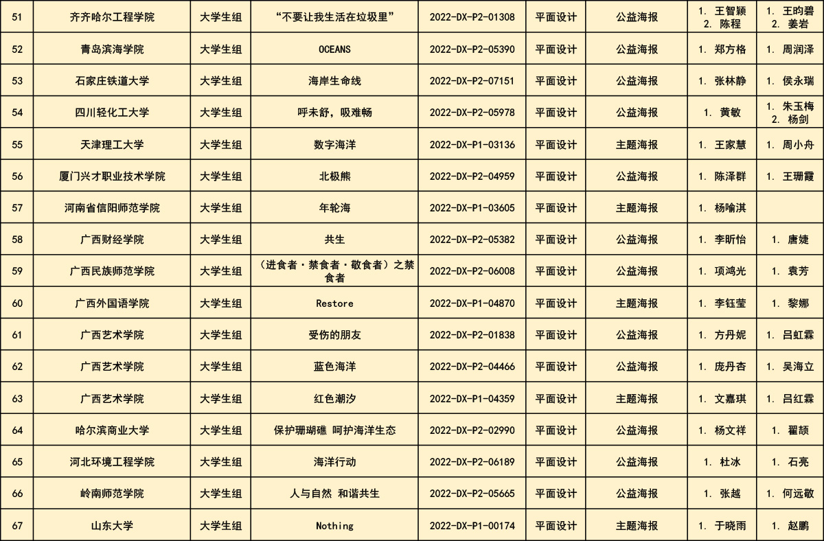 第十一届全国大中学生海洋文化创意设计大赛获奖公布(图11)