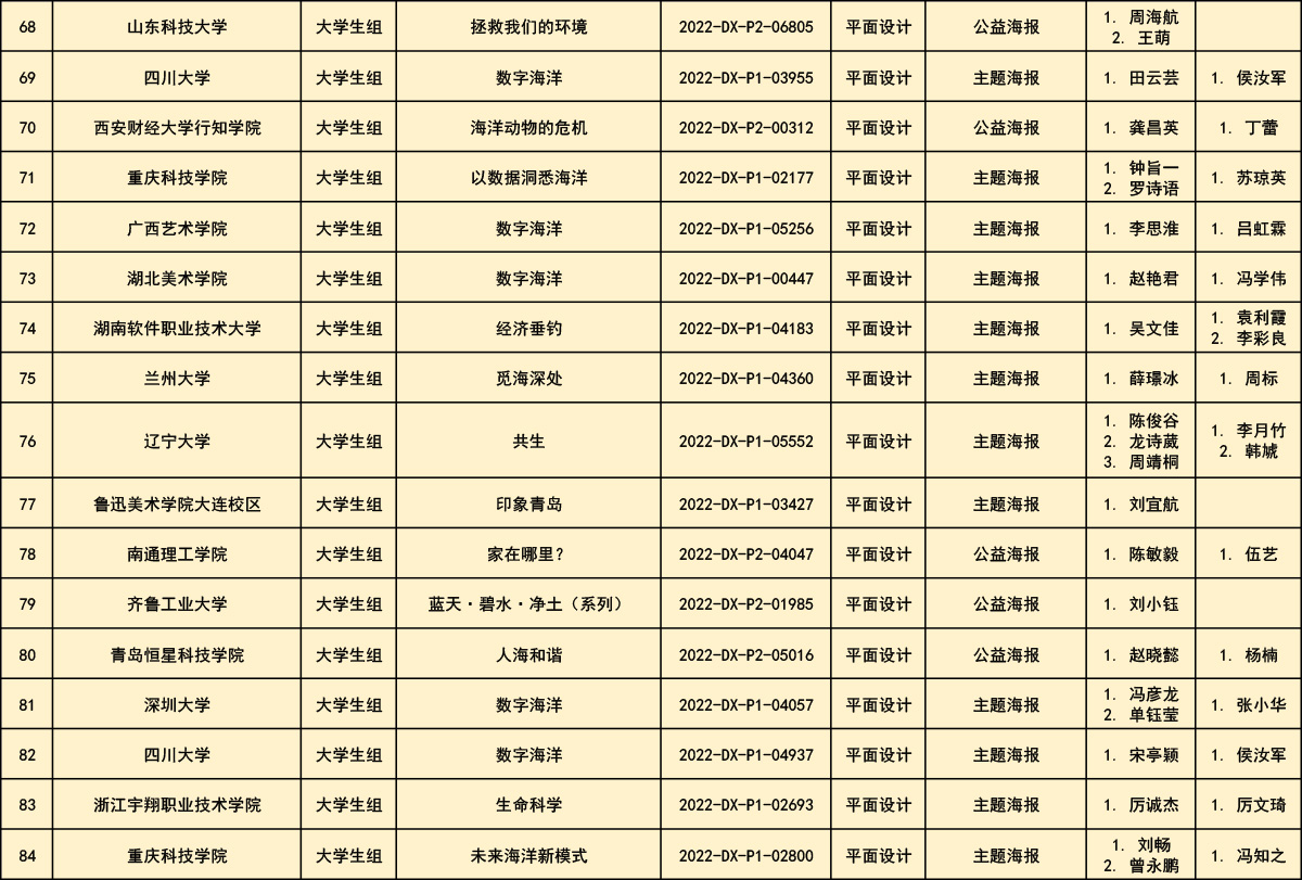 第十一届全国大中学生海洋文化创意设计大赛获奖公布(图12)