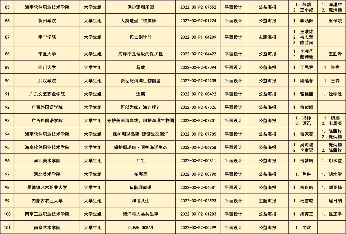 第十一届全国大中学生海洋文化创意设计大赛获奖公布(图13)