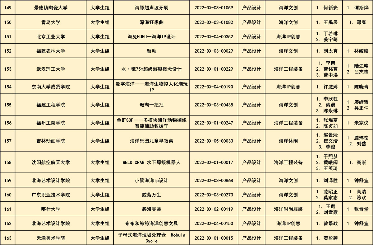 第十一届全国大中学生海洋文化创意设计大赛获奖公布(图17)