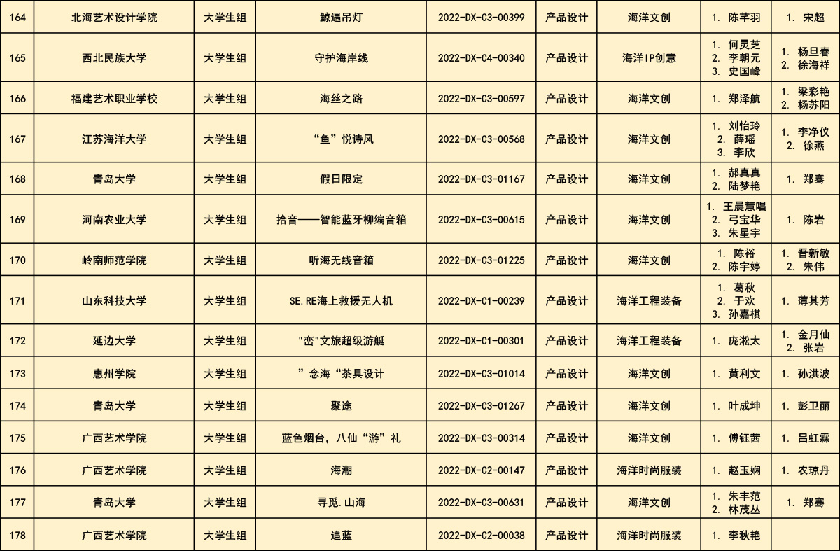 第十一届全国大中学生海洋文化创意设计大赛获奖公布(图18)