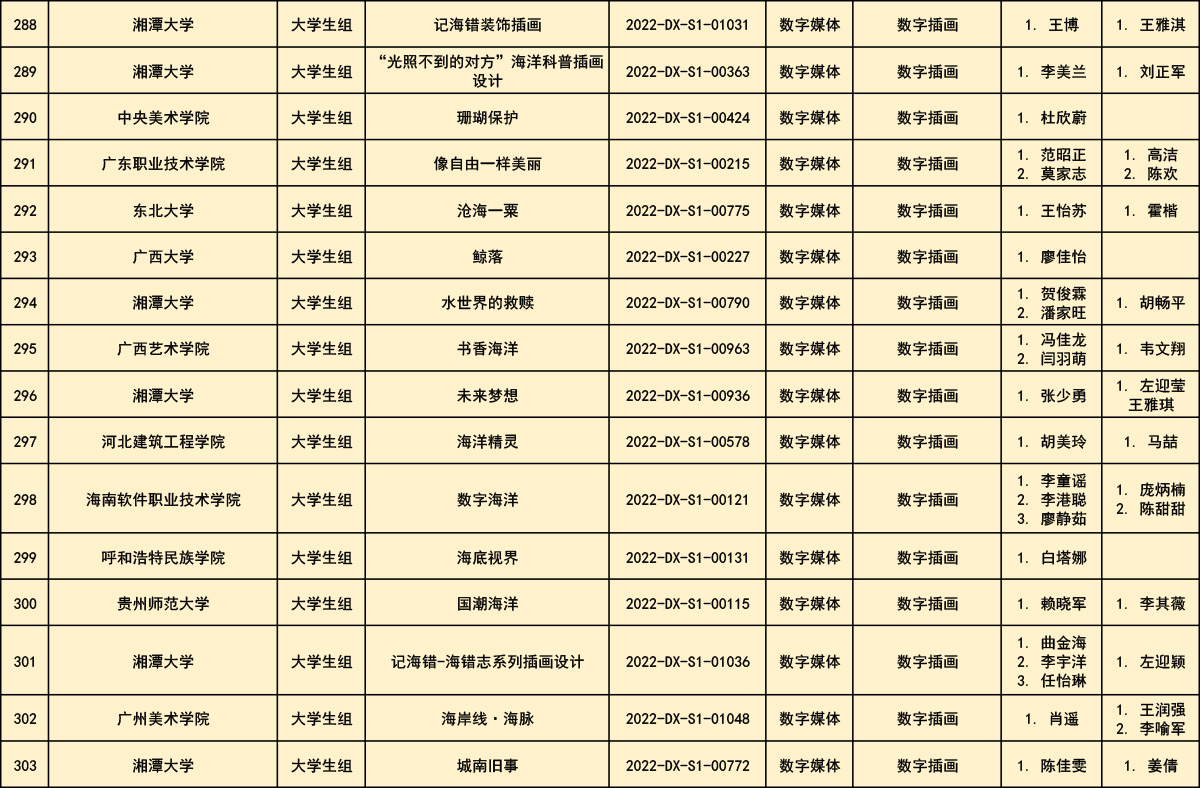 第十一届全国大中学生海洋文化创意设计大赛获奖公布(图27)