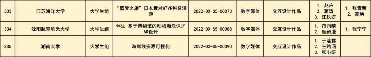 第十一届全国大中学生海洋文化创意设计大赛获奖公布(图30)