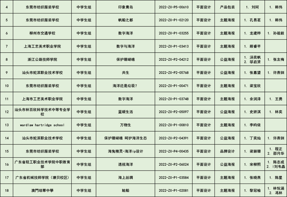 第十一届全国大中学生海洋文化创意设计大赛获奖公布(图32)