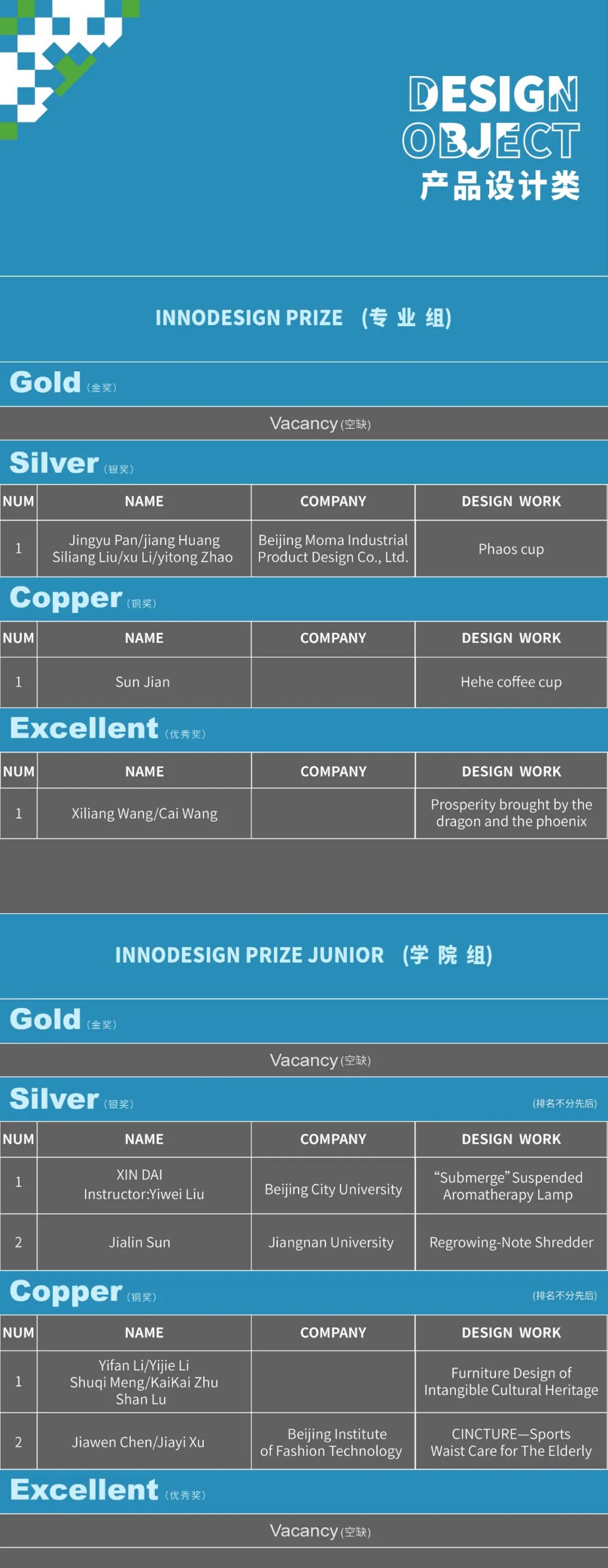 2022 INNODESIGN PRIZE 全球创新设计大赛获奖公布(图5)