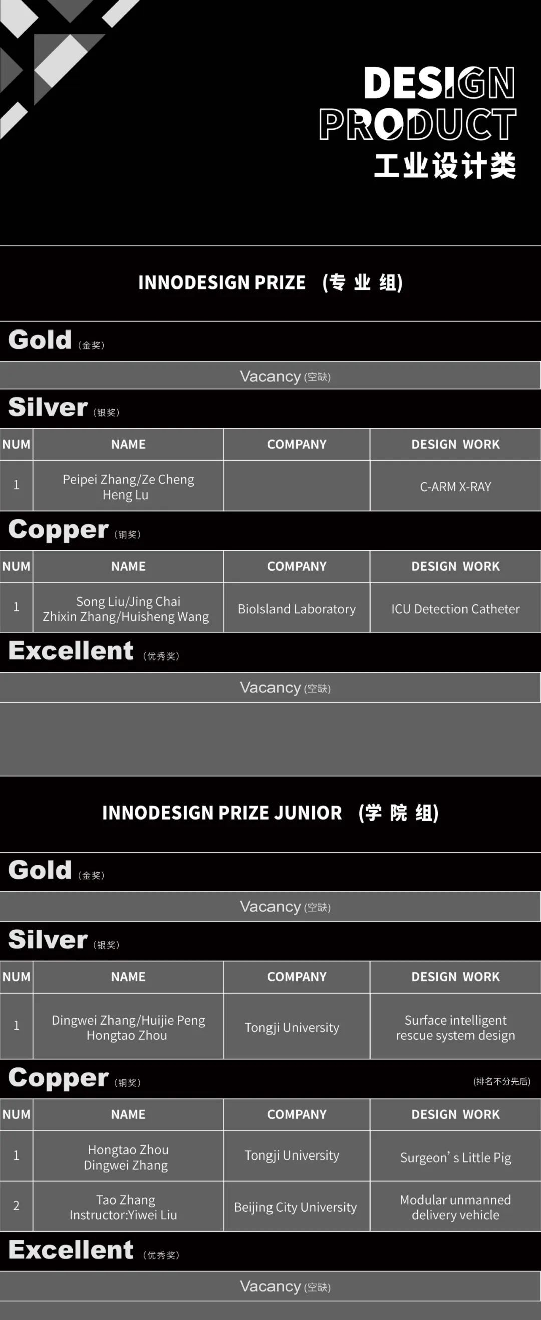2022 INNODESIGN PRIZE 全球创新设计大赛获奖公布(图7)