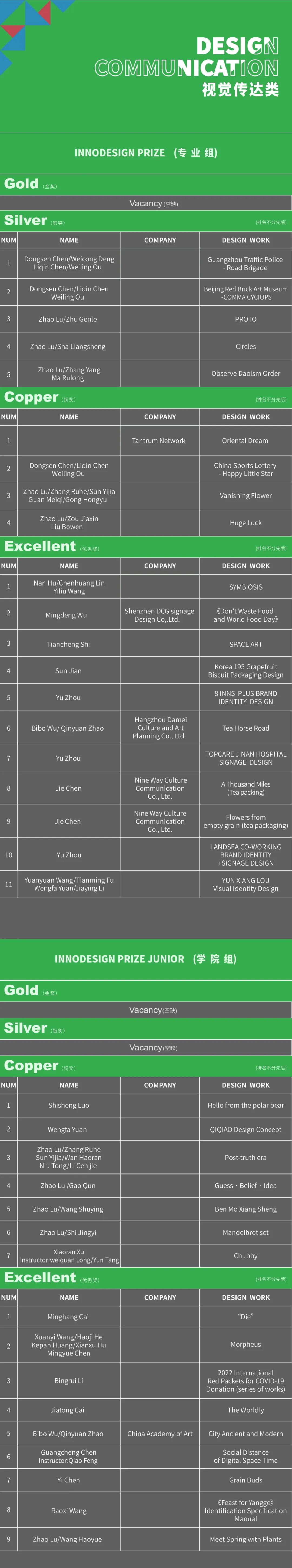 2022 INNODESIGN PRIZE 全球创新设计大赛获奖公布(图11)